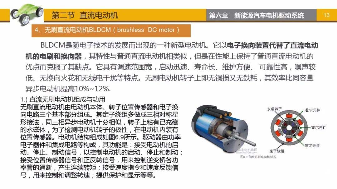 無刷直流電動機(jī)BLDCM-艾普智能.jpg