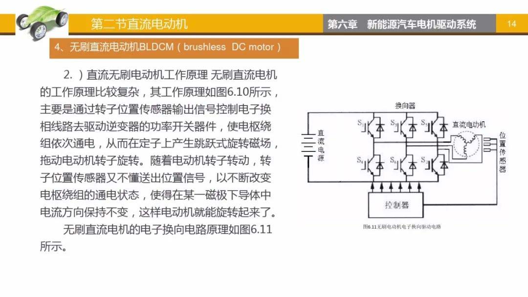 無刷直流電動機(jī)BLDCM-艾普智能.jpg