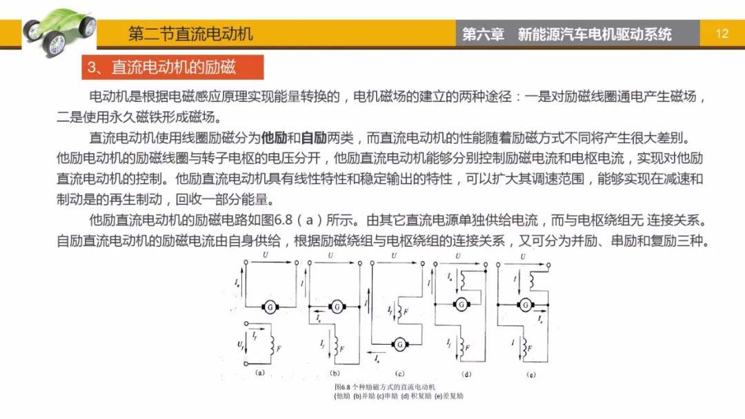 直流電動機(jī)勵磁-艾普智能.jpg