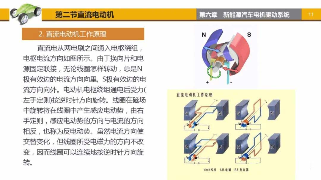 直流電動機(jī)工作原理-艾普智能.jpg