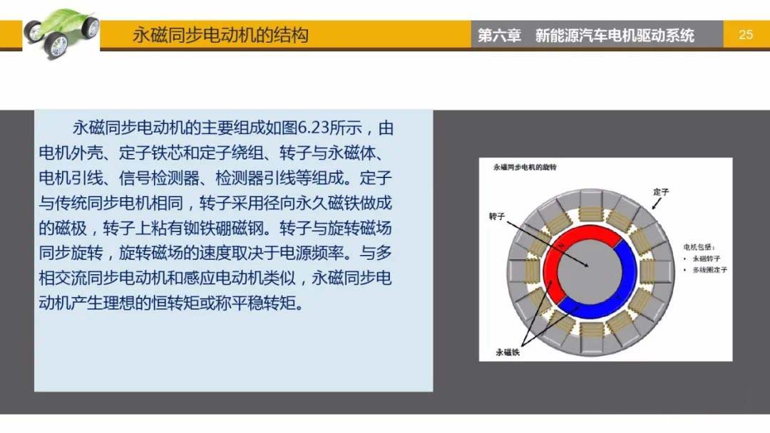 永磁同步電動機(jī)結(jié)構(gòu)-艾普智能.jpg