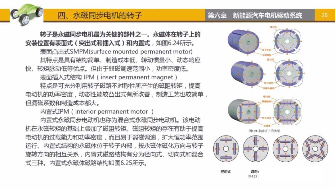 永磁同步電動機(jī)轉(zhuǎn)子-艾普智能.jpg