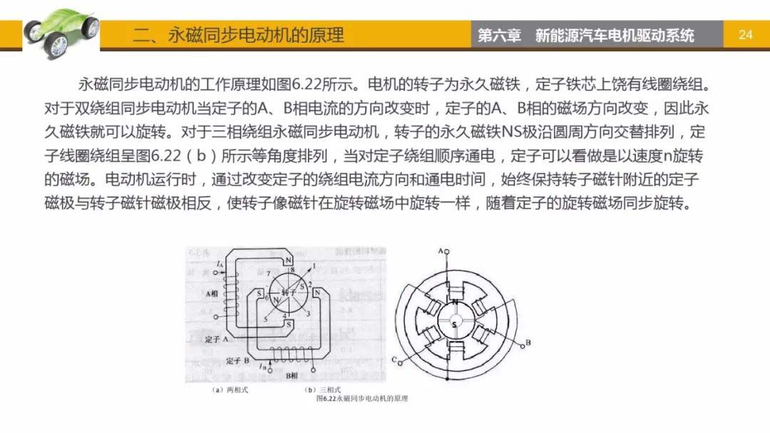 永磁同步電動機(jī)原理-艾普智能.jpg