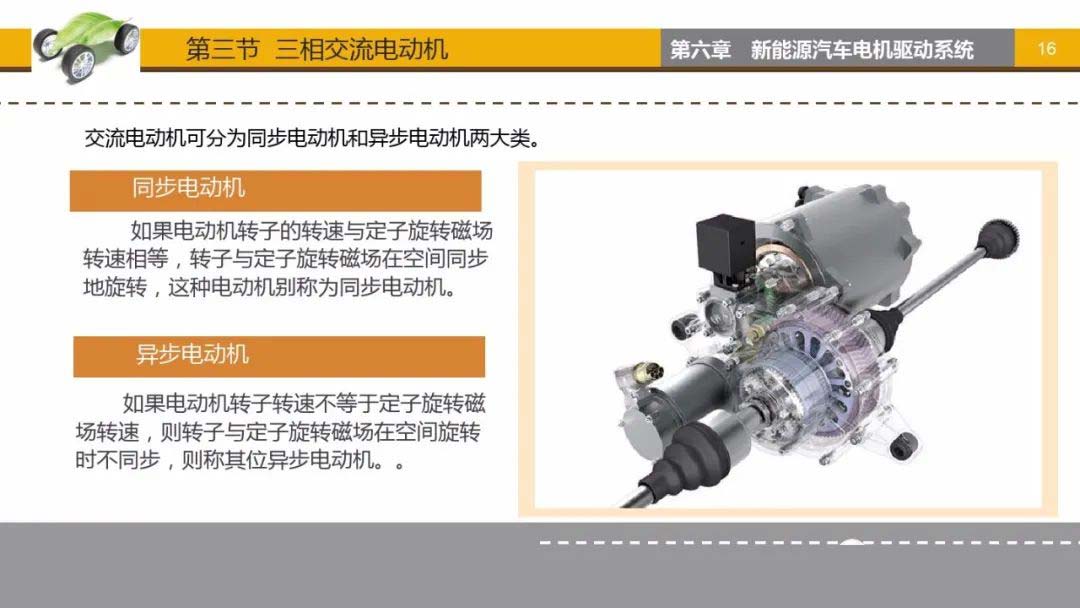 三相交流電動機(jī)-艾普智能.jpg