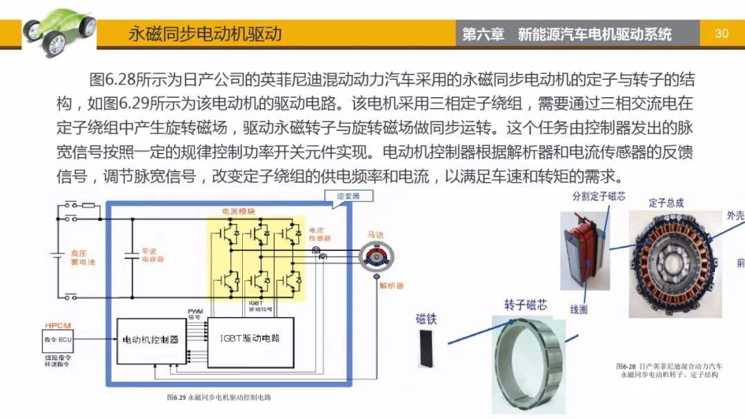 永磁同步電動機(jī)驅(qū)動-艾普智能.jpg