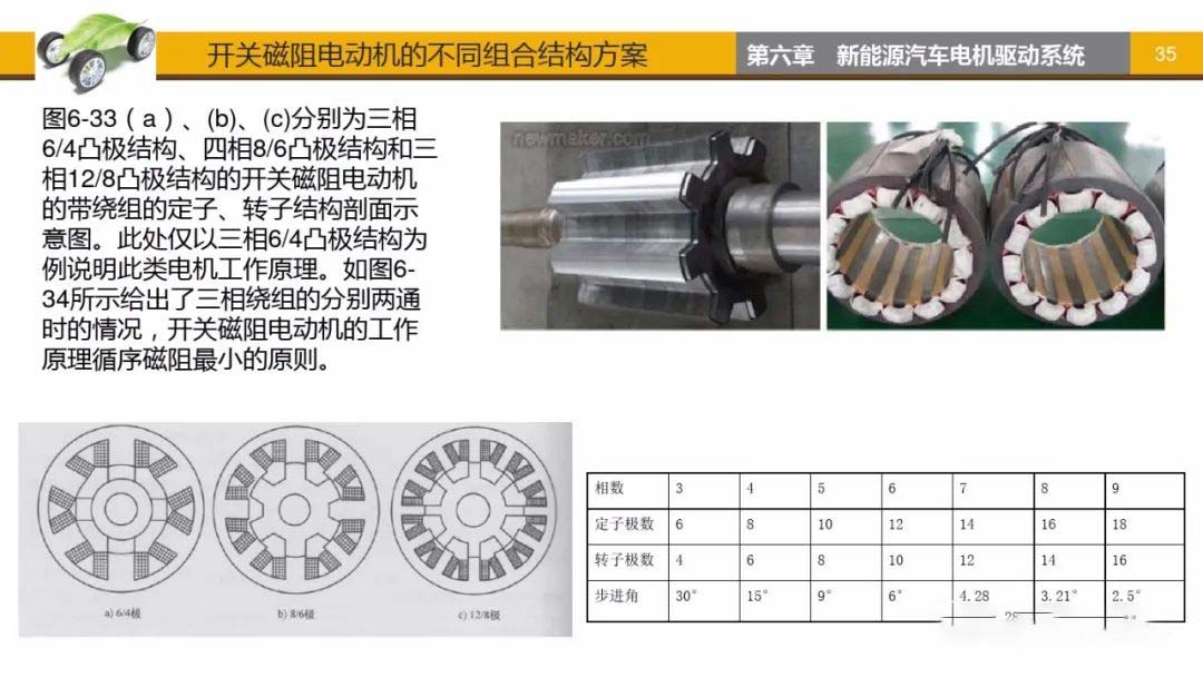 開關(guān)磁阻電動機(jī)不同組合結(jié)構(gòu)方案-艾普智能.jpg