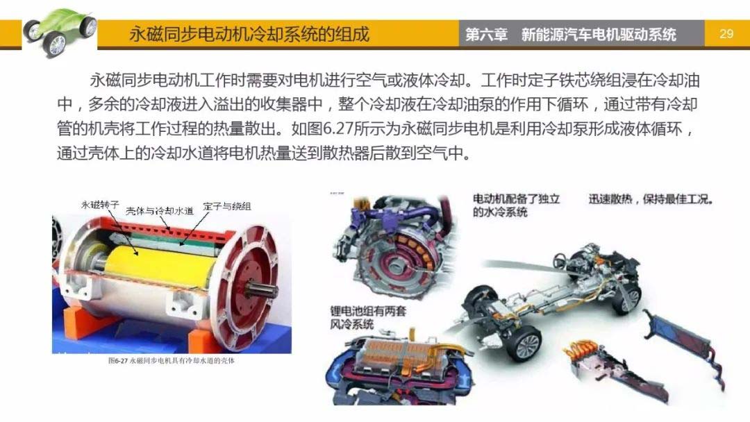 永磁同步電動機(jī)冷卻系統(tǒng)組成艾普智能.jpg