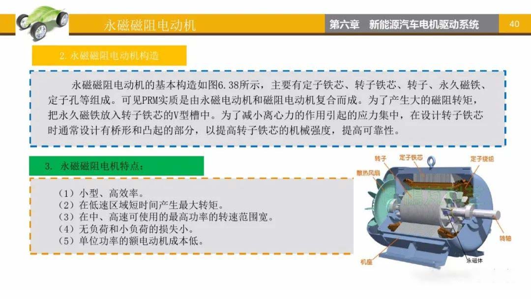 永磁磁阻電動機(jī)構(gòu)造-艾普智能.jpg