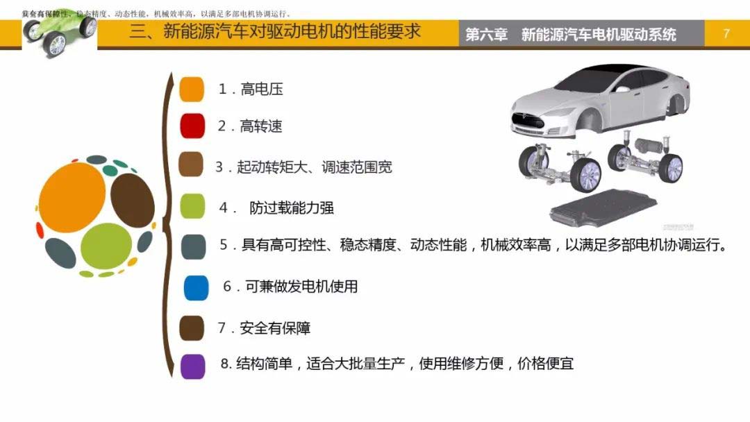 新能源汽車對驅(qū)動電機(jī)的性能要求-艾普智能.jpg