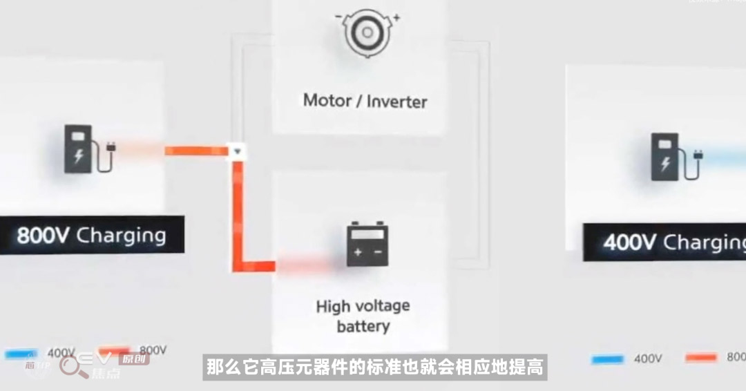 電動(dòng)汽車為什么要上800V？-艾普智能.jpg