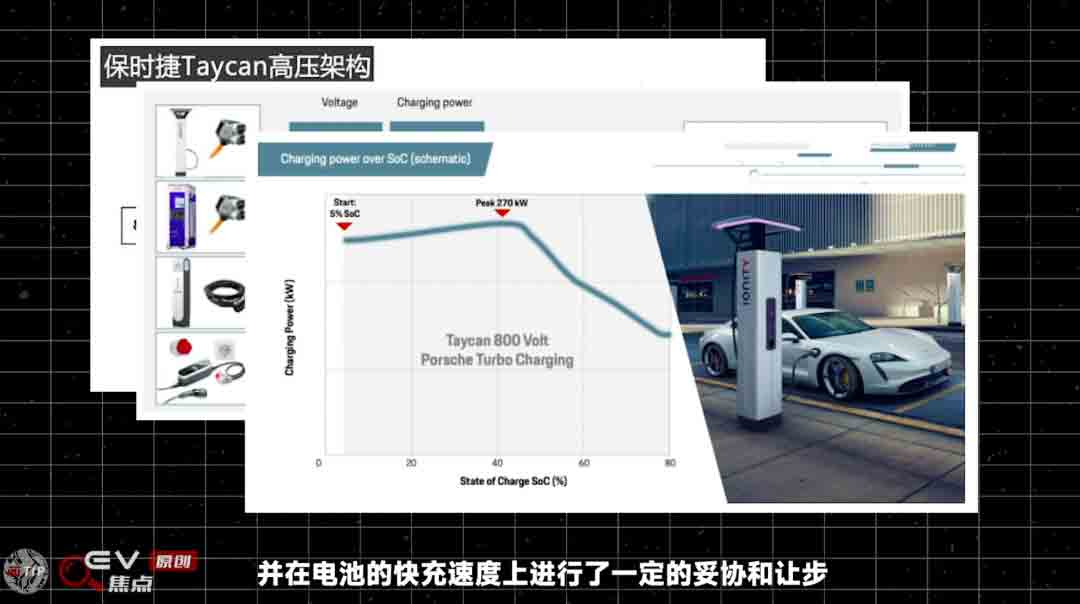 電動(dòng)汽車為什么要上800V？-艾普智能.jpg