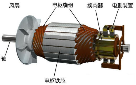 直流有刷電機(jī)電樞轉(zhuǎn)子測試項(xiàng)目—艾普智能.jpg