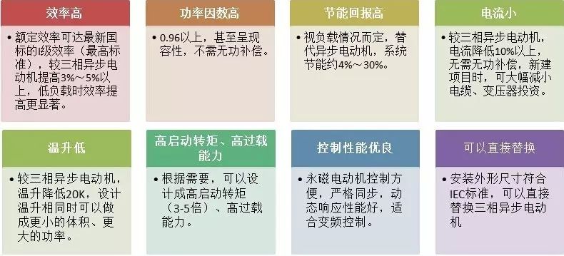 “解刨”永磁電機！了解永磁電機的“前世今生”—艾普智能.jpg