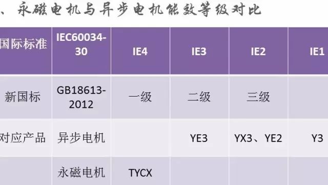 “解刨”永磁電機！了解永磁電機的“前世今生”—艾普智能.jpg