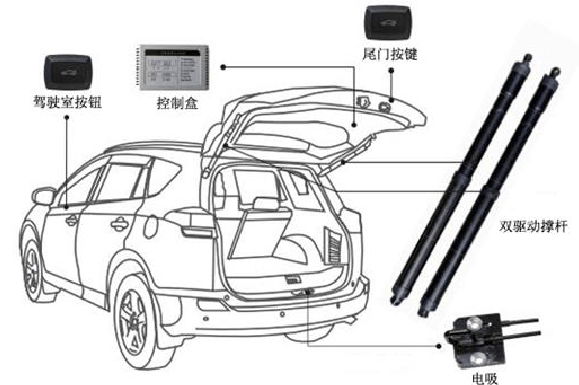 汽車電動尾門電機(jī)原理—艾普智能.jpg