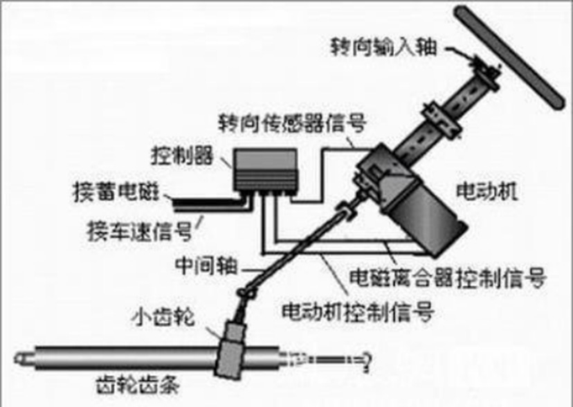 汽車(chē)eps電機(jī)是什么意思？—艾普智能.jpg