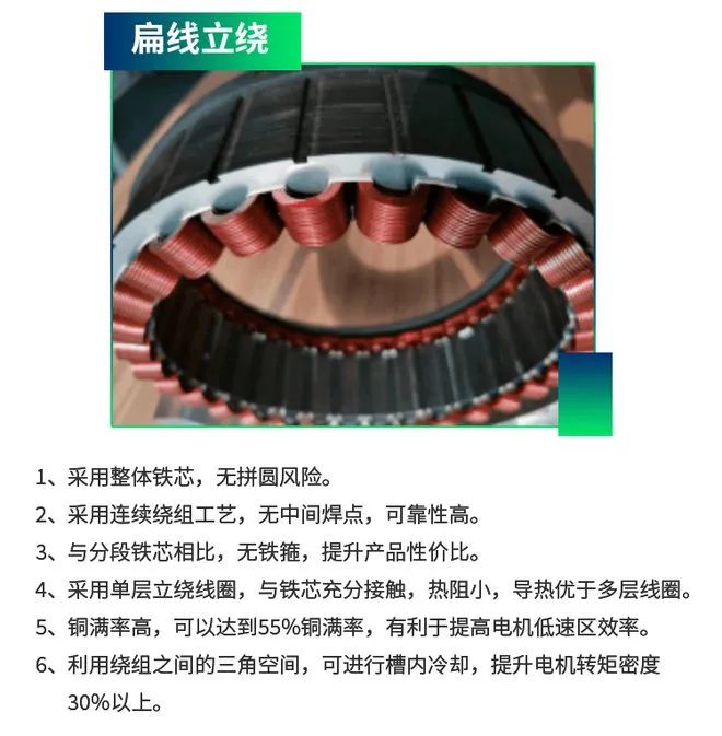 與圓形電機相比，為什么扁線電機更適合新能源汽車領域？—AIP艾普.jpg