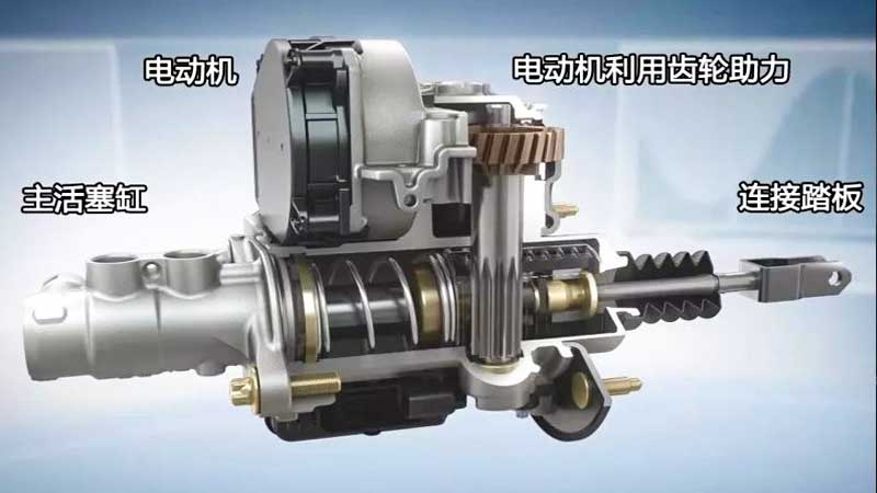 汽車(chē)剎車(chē)電機(jī)工作原理—AIP艾普.jpg