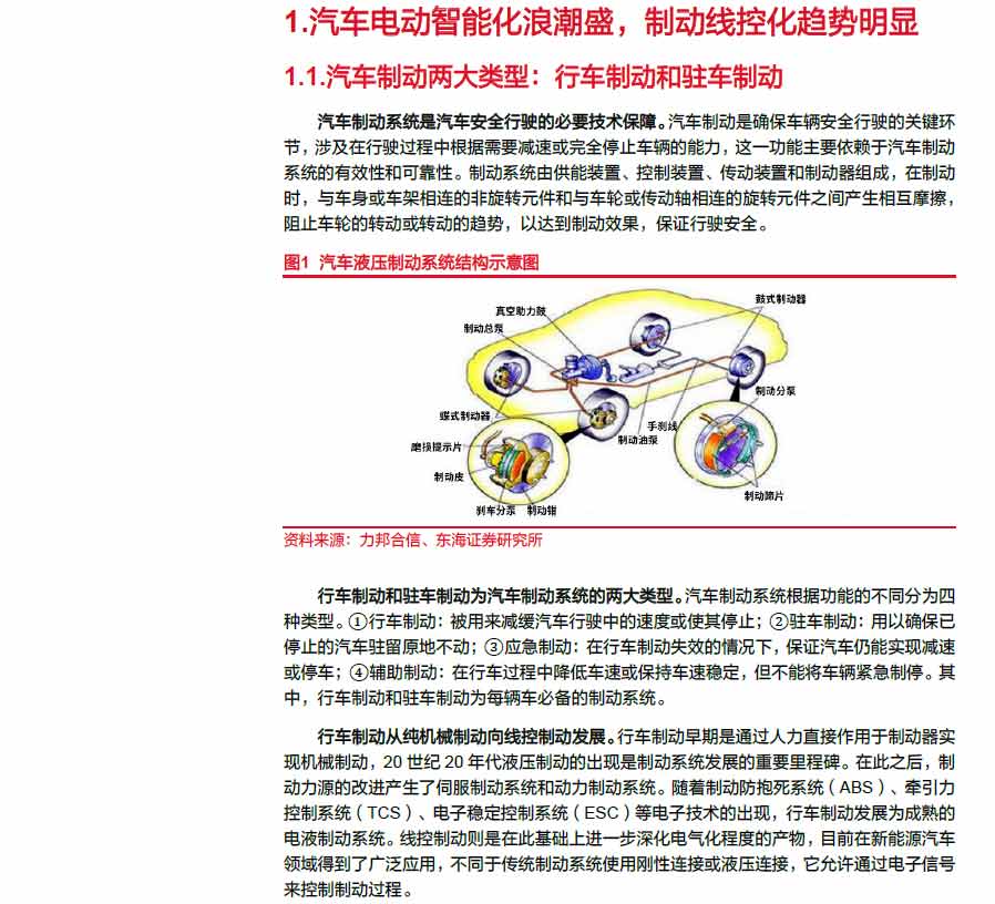 2025線控制動：EMB量產(chǎn)漸近，線控制動國產(chǎn)替代加速—AIP艾普