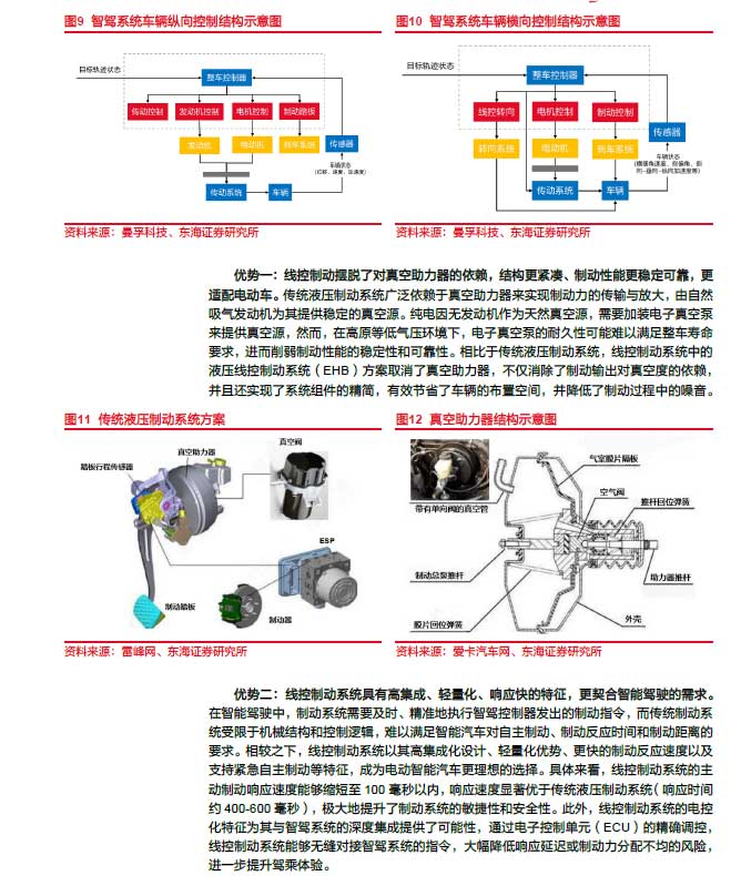 2025線控制動：EMB量產(chǎn)漸近，線控制動國產(chǎn)替代加速—AIP艾普