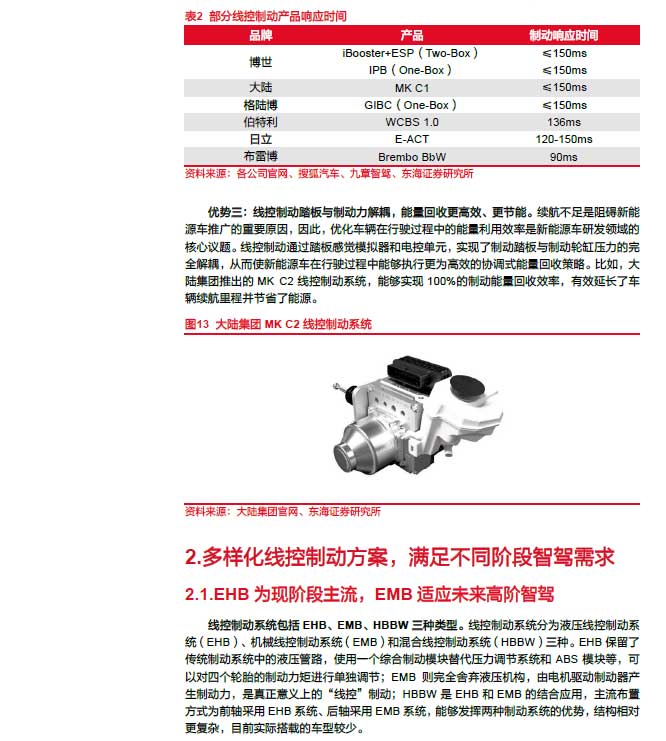 2025線控制動：EMB量產(chǎn)漸近，線控制動國產(chǎn)替代加速—AIP艾普