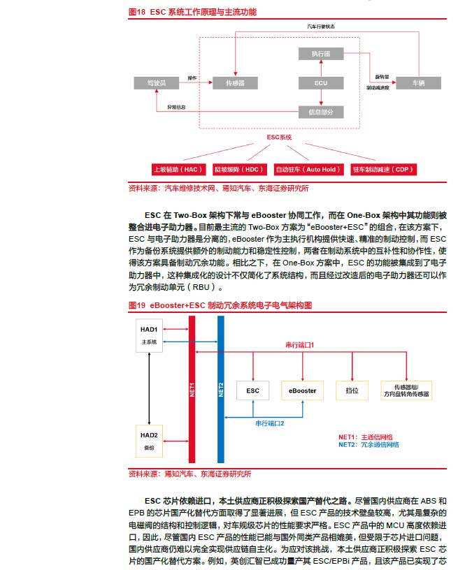 2025線控制動：EMB量產(chǎn)漸近，線控制動國產(chǎn)替代加速—AIP艾普