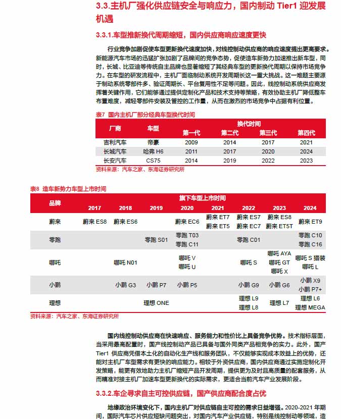 2025線控制動：EMB量產(chǎn)漸近，線控制動國產(chǎn)替代加速—AIP艾普
