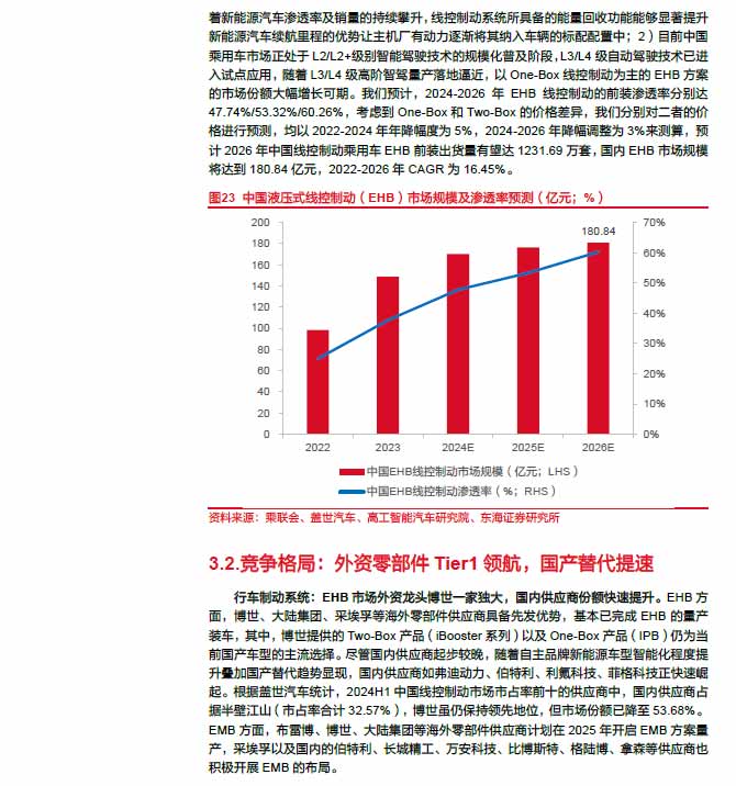 2025線控制動：EMB量產(chǎn)漸近，線控制動國產(chǎn)替代加速—AIP艾普