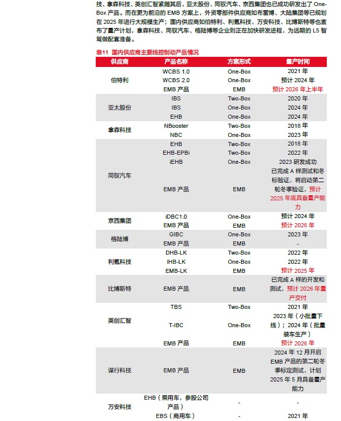 2025線控制動：EMB量產(chǎn)漸近，線控制動國產(chǎn)替代加速—AIP艾普