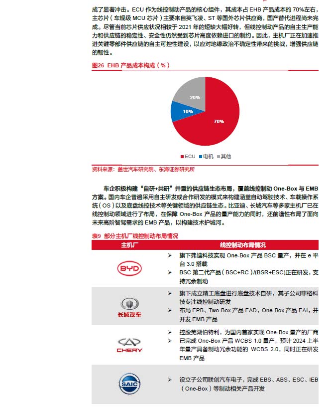 2025線控制動：EMB量產(chǎn)漸近，線控制動國產(chǎn)替代加速—AIP艾普