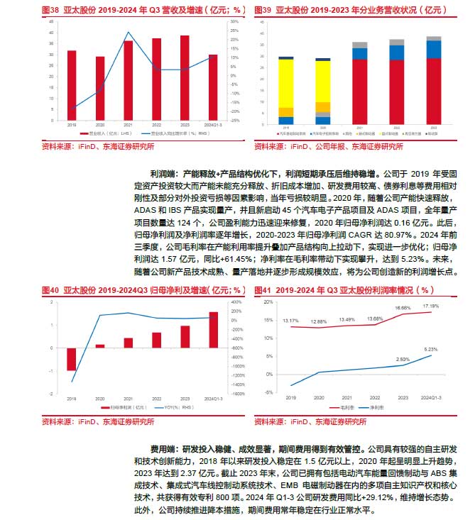 2025線控制動：EMB量產(chǎn)漸近，線控制動國產(chǎn)替代加速—AIP艾普