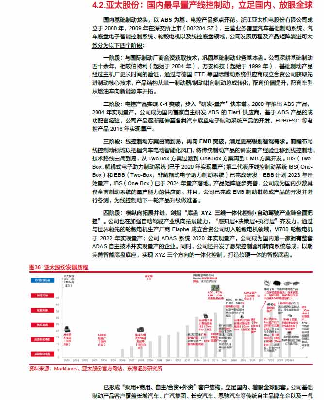 2025線控制動：EMB量產(chǎn)漸近，線控制動國產(chǎn)替代加速—AIP艾普
