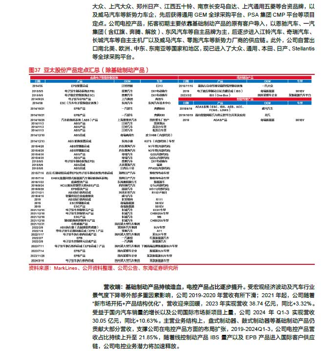 2025線控制動：EMB量產(chǎn)漸近，線控制動國產(chǎn)替代加速—AIP艾普