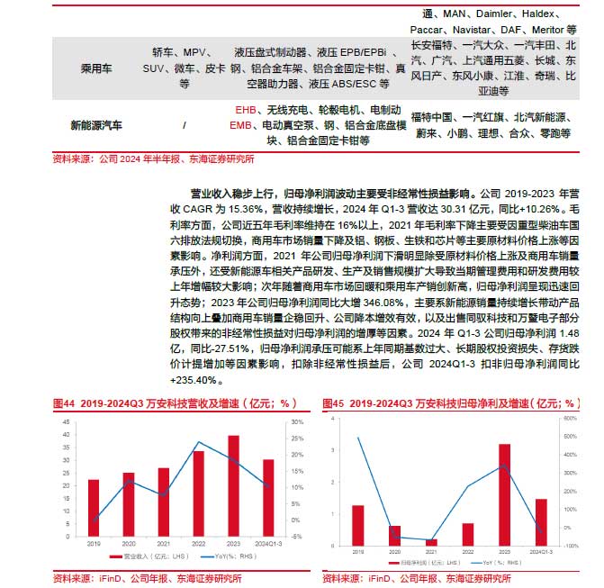 2025線控制動：EMB量產(chǎn)漸近，線控制動國產(chǎn)替代加速—AIP艾普