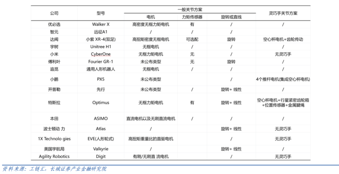 機器人驅(qū)動部件（電機、減速器）如何選型？一文看懂！—AIP艾普